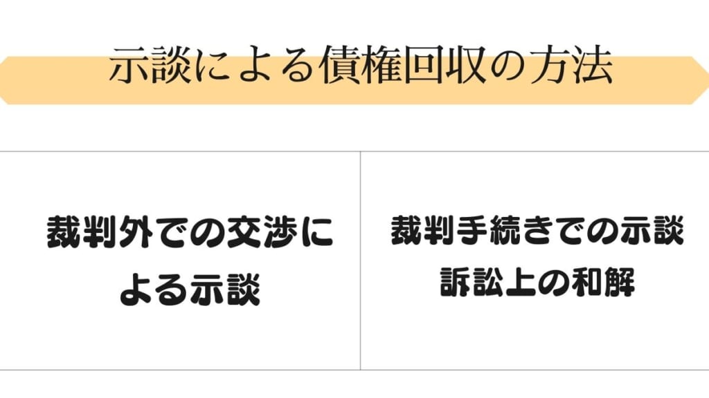 示談による債権回収の方法