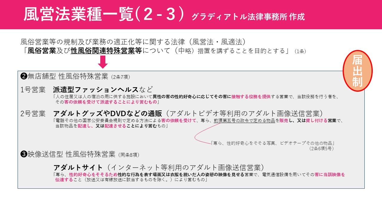 54スライド - キャバクラ・ホスト・風俗業界の顧問弁護士