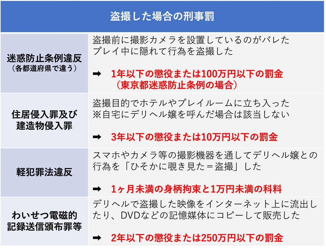 盗撮した場合の刑事罰 - キャバクラ・ホスト・風俗業界の顧問弁護士