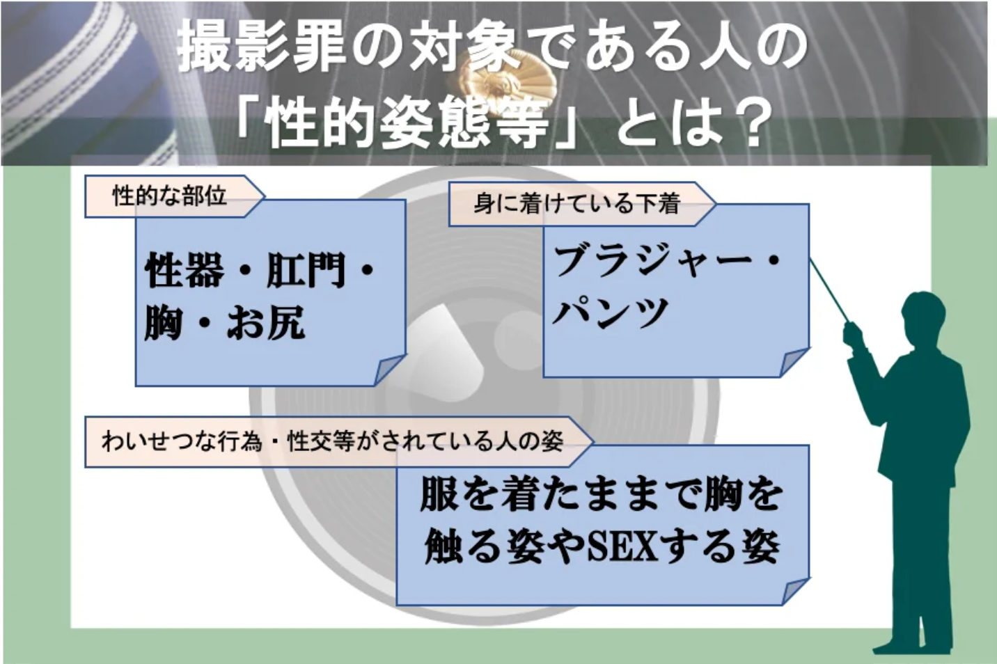 撮影罪の対象である人の「性的姿態等」とは？