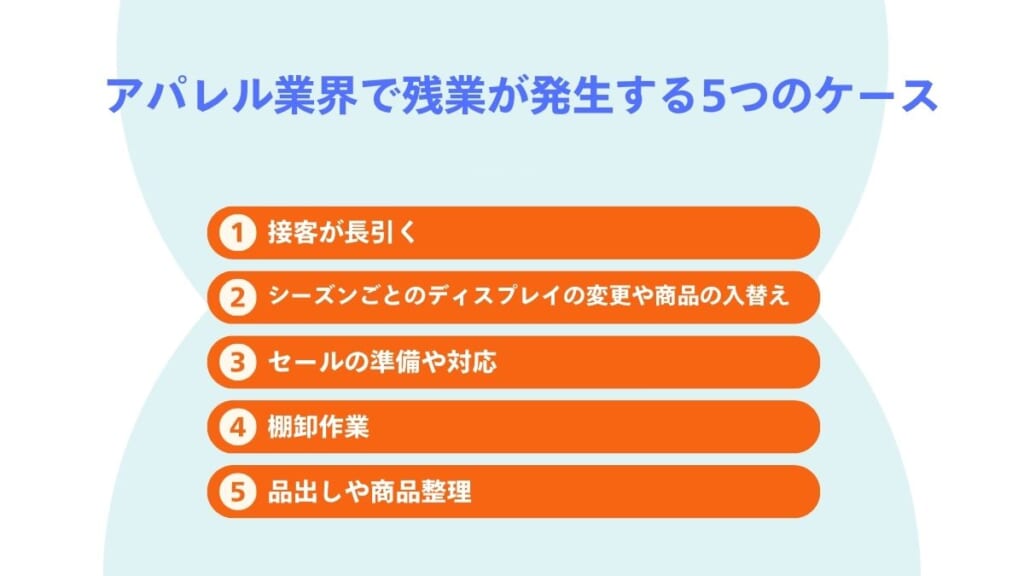 アパレル業界で残業代が発生する５つのケース