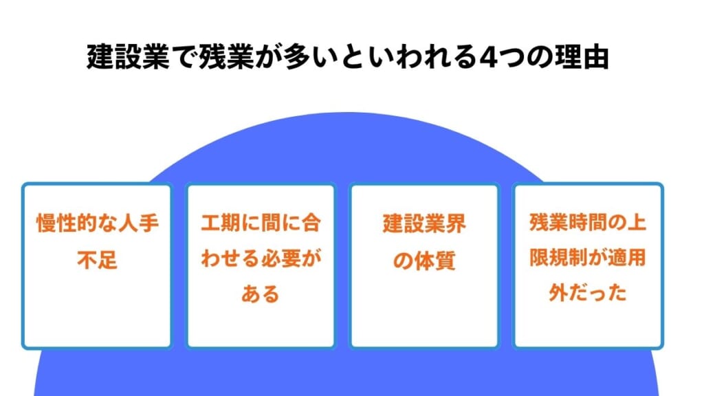 建設業で残業が多い4つの理由