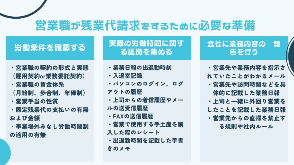 営業職が残業代請求をするために必要な準備