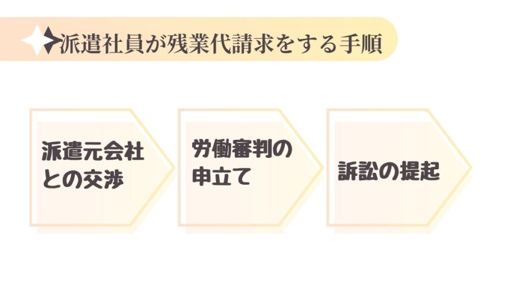 派遣社員が残業代を請求する手順・方法