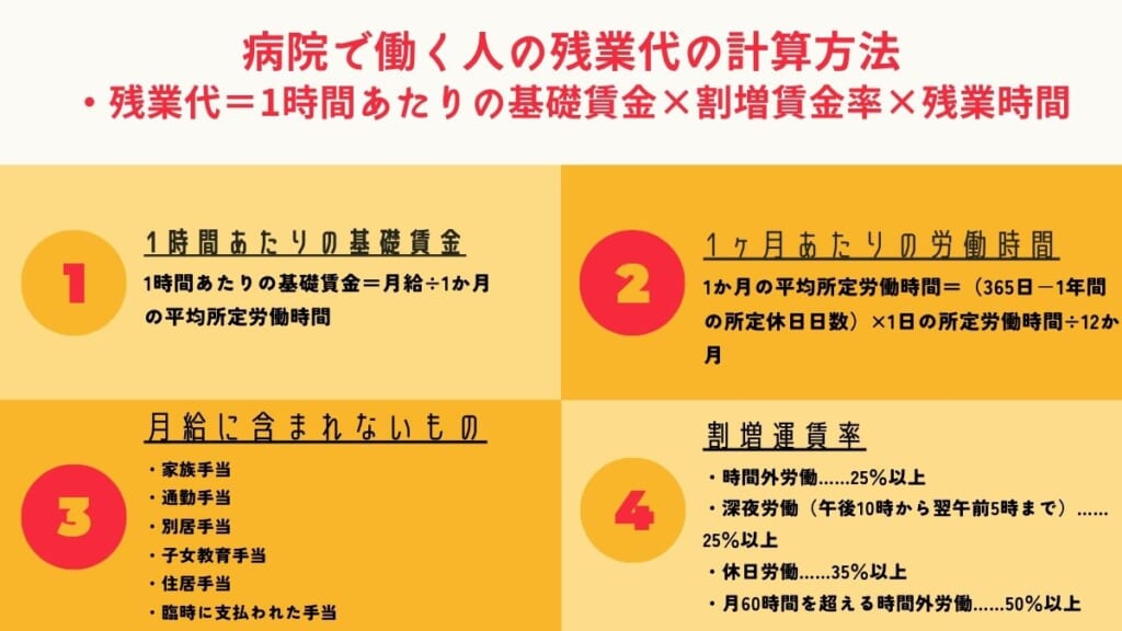 病院で働く人の残業代の計算方法