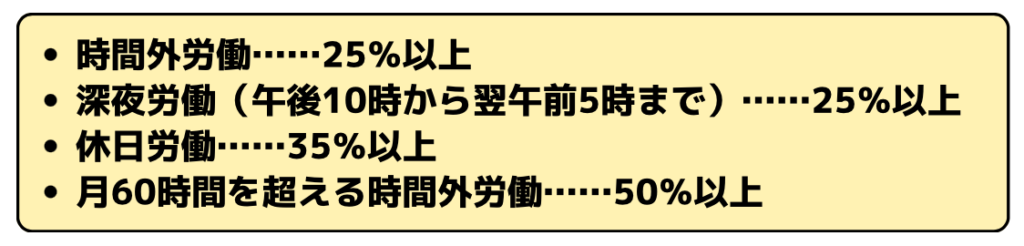 残業時間に対する割増賃金率