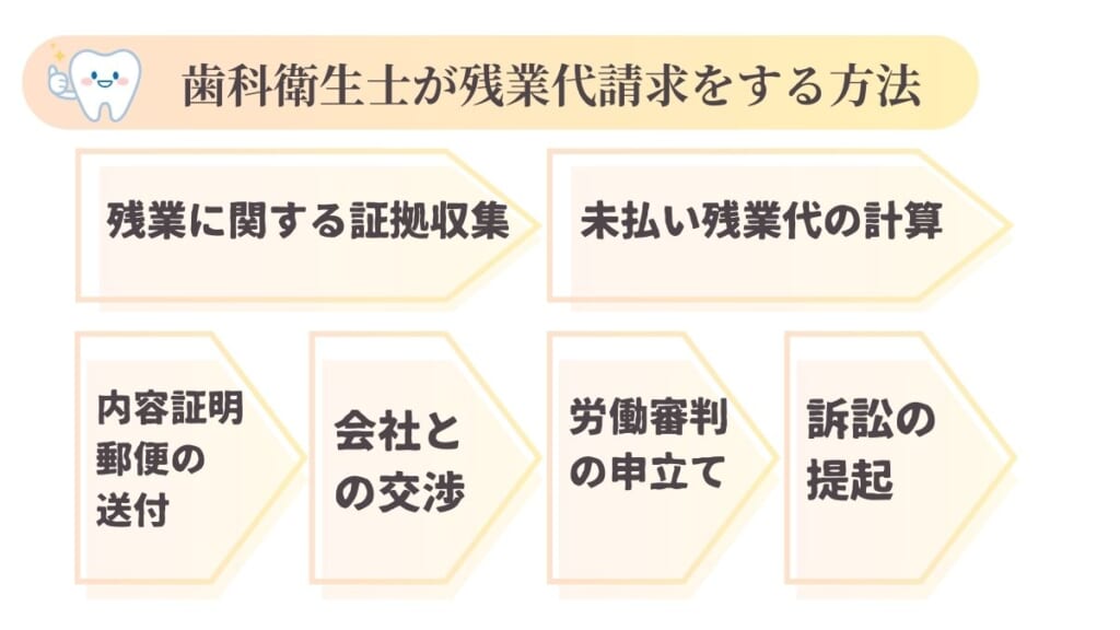 歯科衛生士が残業代請求をする方法