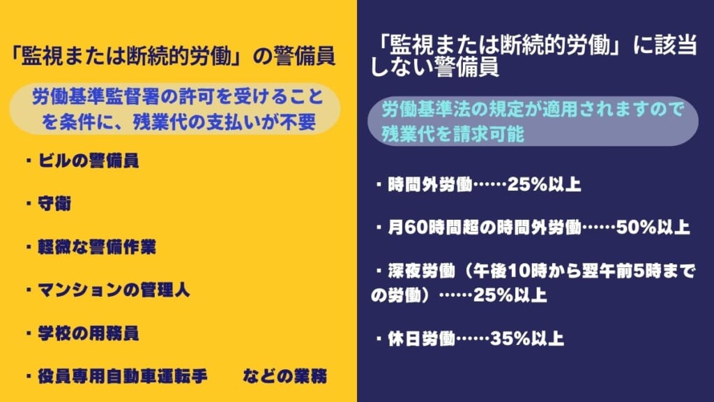 残業代請求が可能な監視または断続的労働の警備員とは