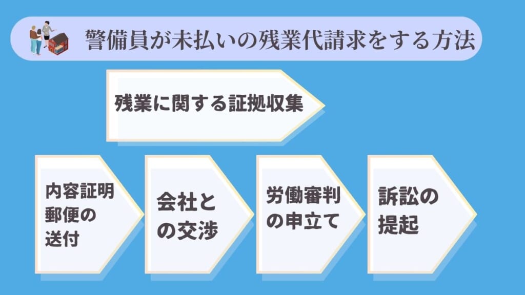 警備員が未払い残業代を請求する方法