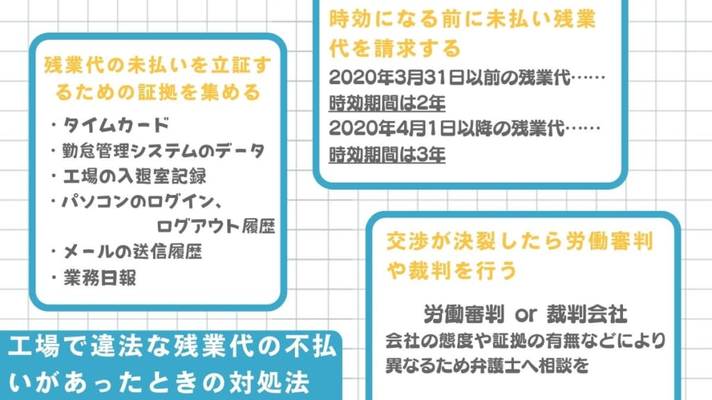 工場で違法な残業代の不払いがあったときの対処法