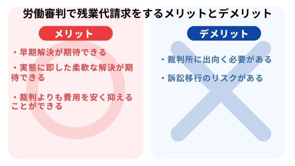 労働審判で残業代請求をするメリットとデメリット