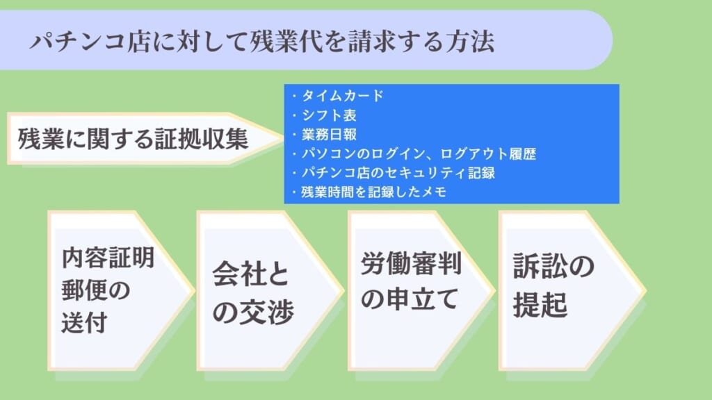 パチンコ店に対して残業代を請求する方法