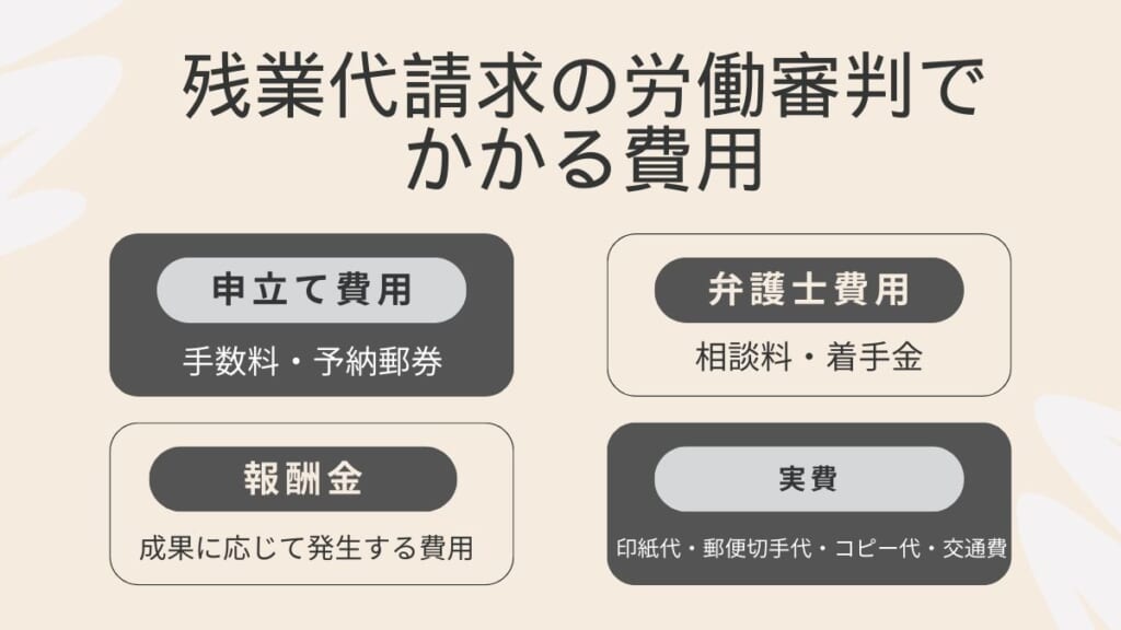 残業代請求の労働審判でかかる費用