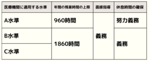 残業時間の上限規制