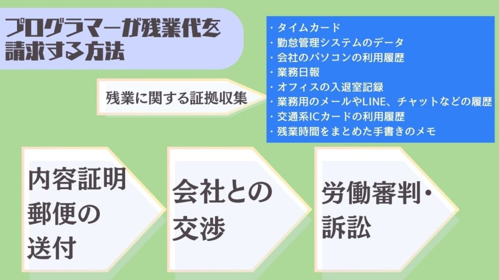 プログラマーが残業代を請求する方法