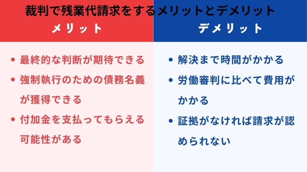 裁判で残業代請求をするメリットとデメリット