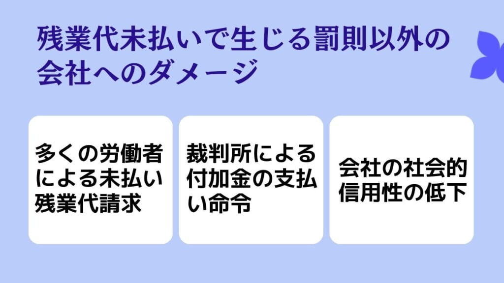 残業代未払いで生じる罰則以外の会社へのダメージ