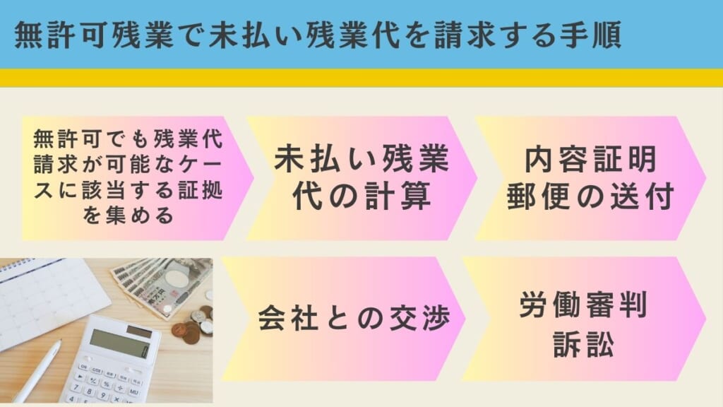 無許可残業で未払い残業代を請求する手順