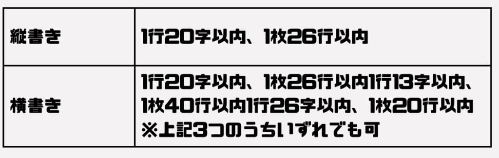 内容証明の文字数・行数のルール