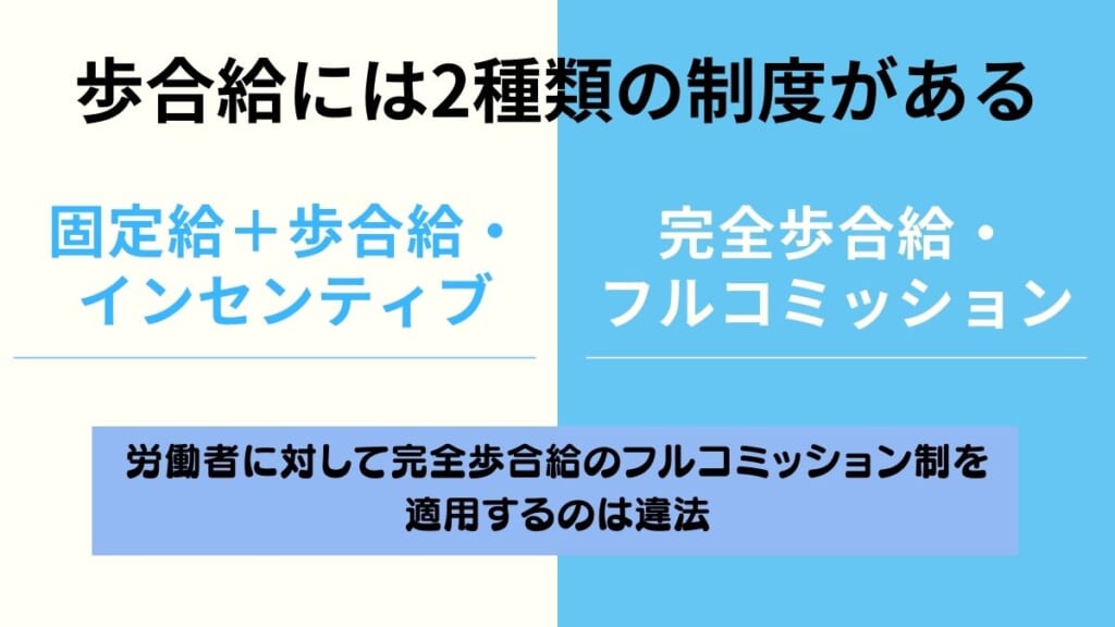 歩合給には2種類の制度がある