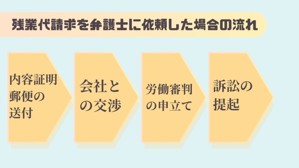 残業代請求を弁護士に依頼した場合の流れ