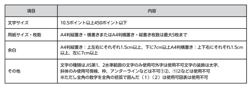 電子内容証明郵便を利用する際のルール