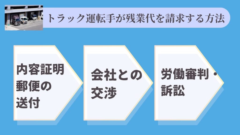 トラック運転手が残業代を請求する方法