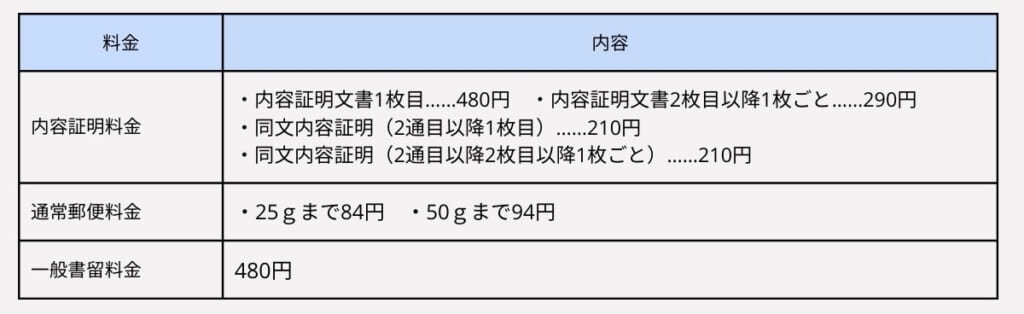 内容証明郵便の費用