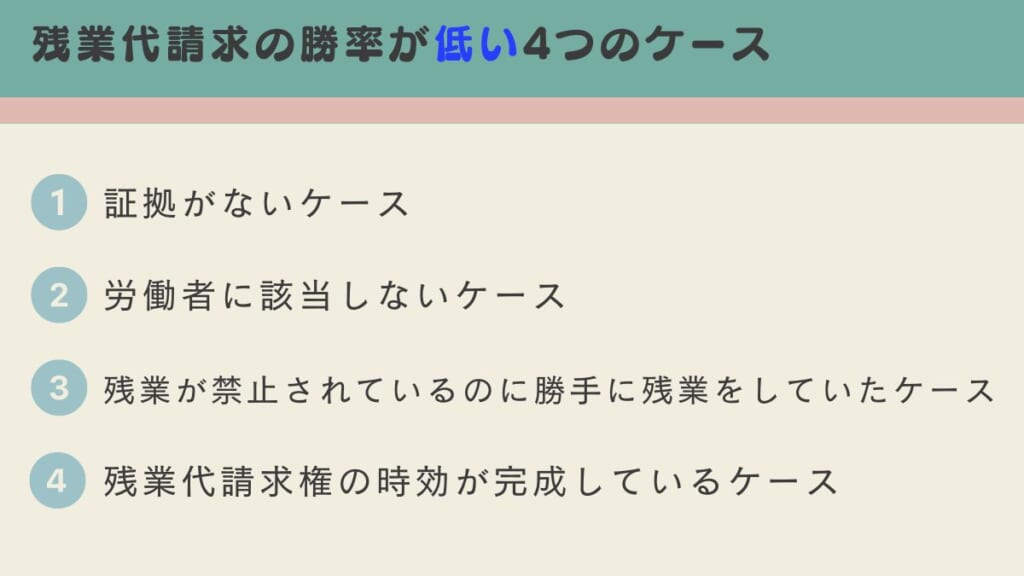 残業代請求の勝率が低い4つのケース