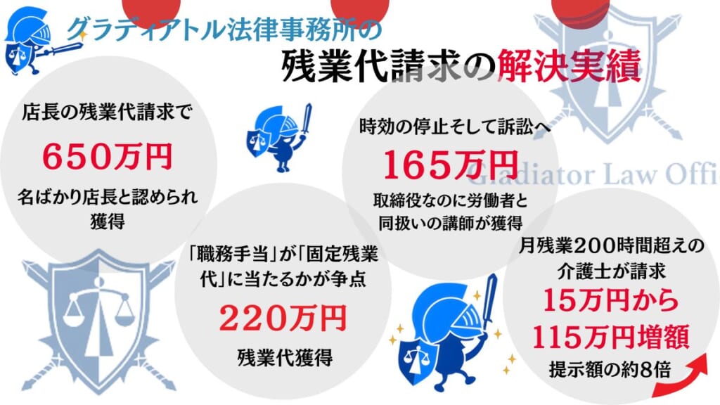 グラディアトル法律事務所の残業代請求に関する解決実績