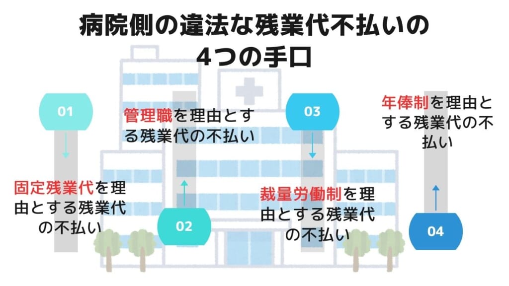 病院側の違法な残業代不払いの4つの手口