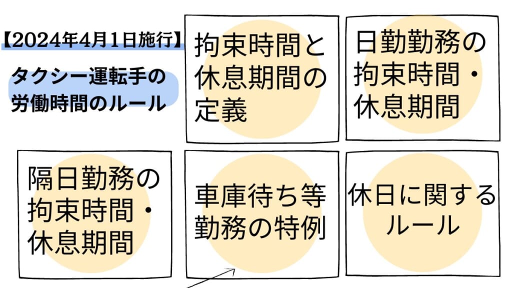 タクシー運転手の労働時間のルール