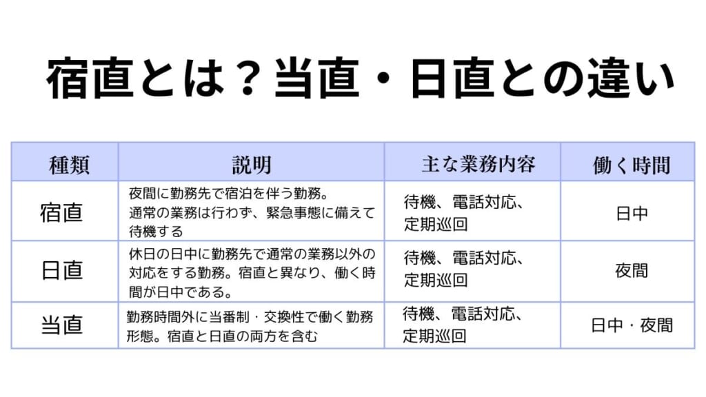 宿直と当直、日直の違い