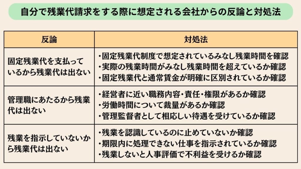 自分で残業代請求をする際に想定される会社からの反論と対処法