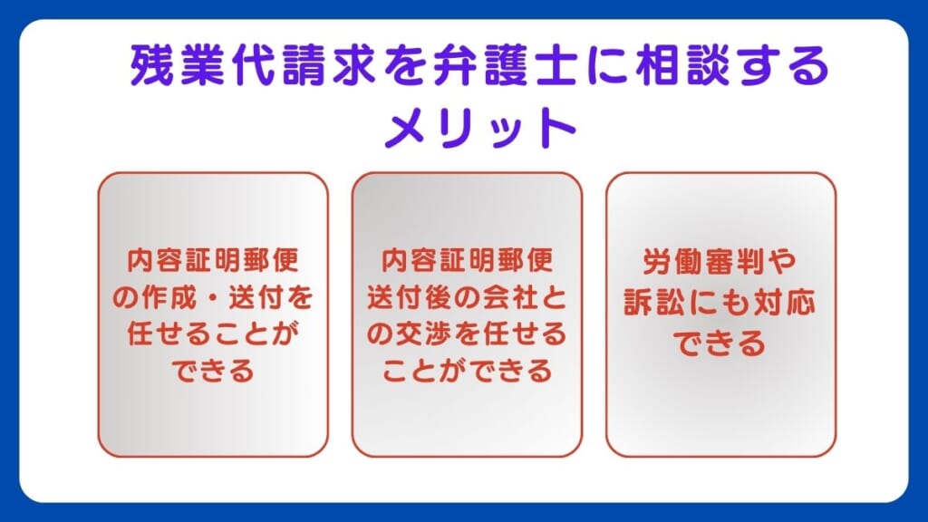 内容証明郵便のサンプル