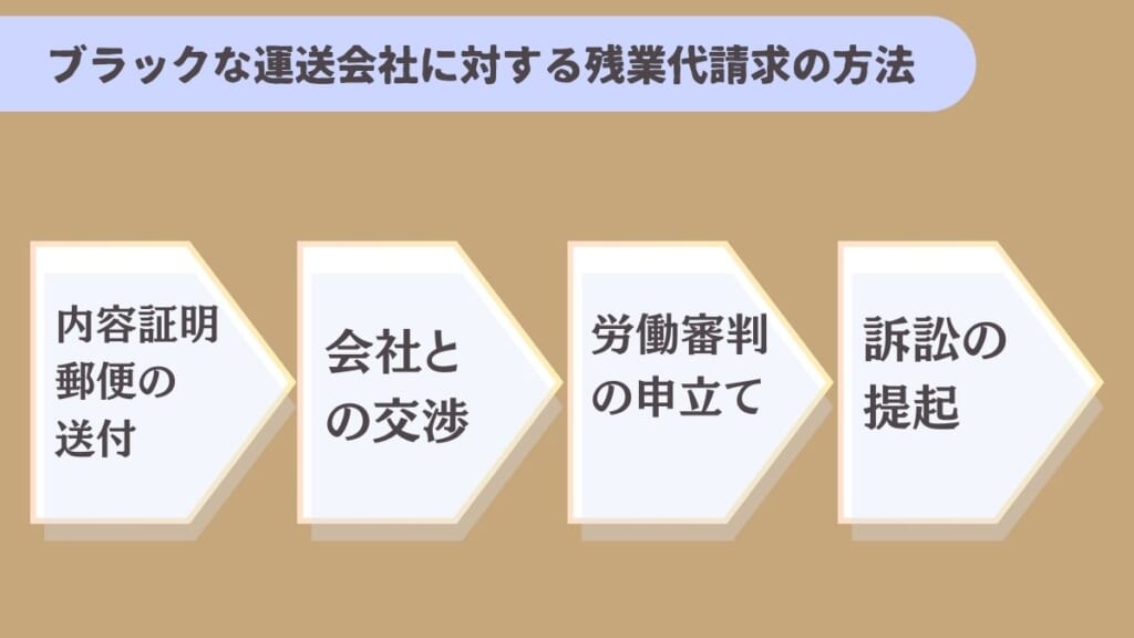 ブラックな運送会社に対する残業代請求の方法