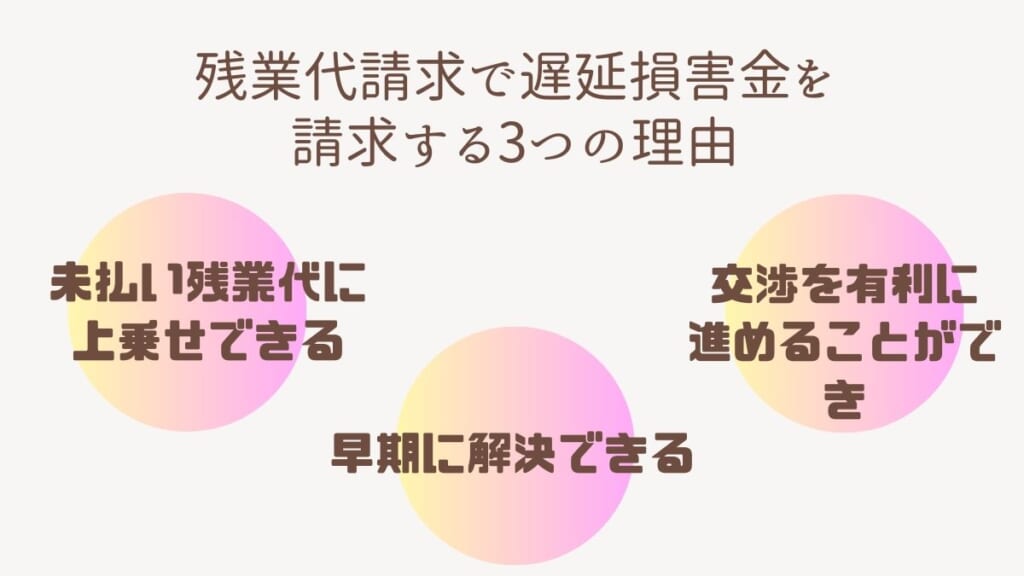 残業代請求で遅延損害金を請求する3つの理由