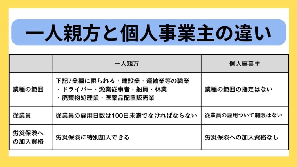 一人親方と個人事業主の違い