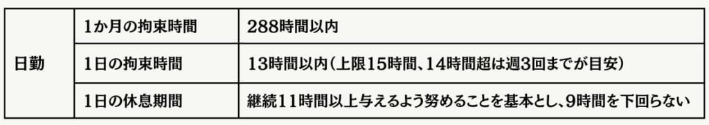 日勤勤務の拘束時間および休息期間