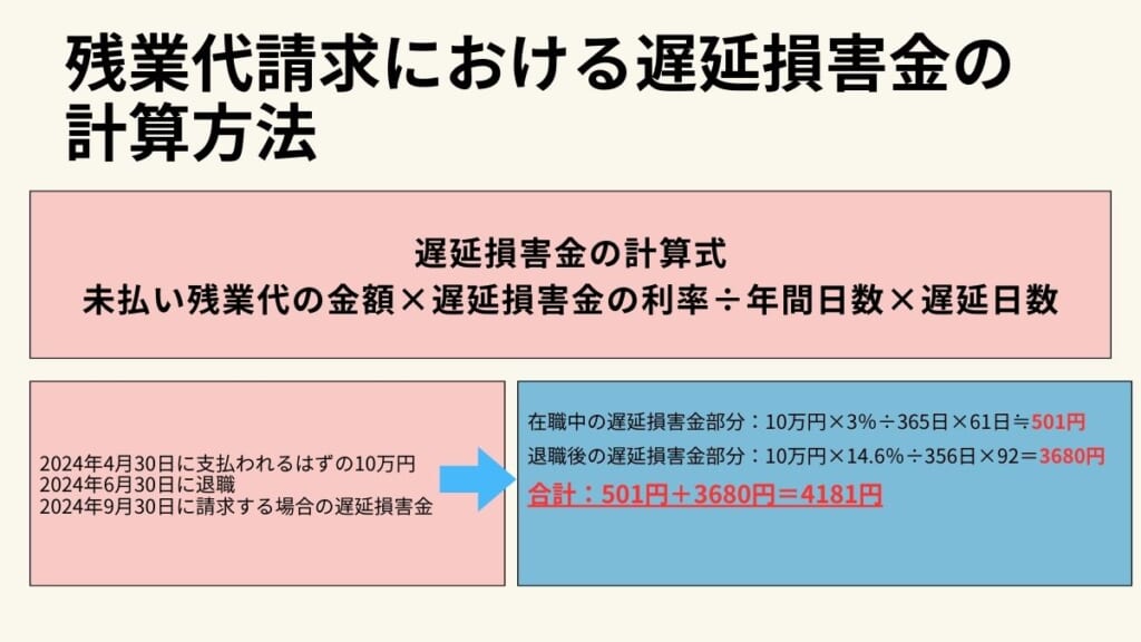 残業代請求で遅延損害金を請求する方法