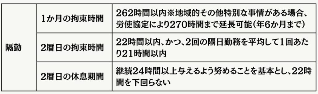 隔日勤務の拘束時間・休息期間