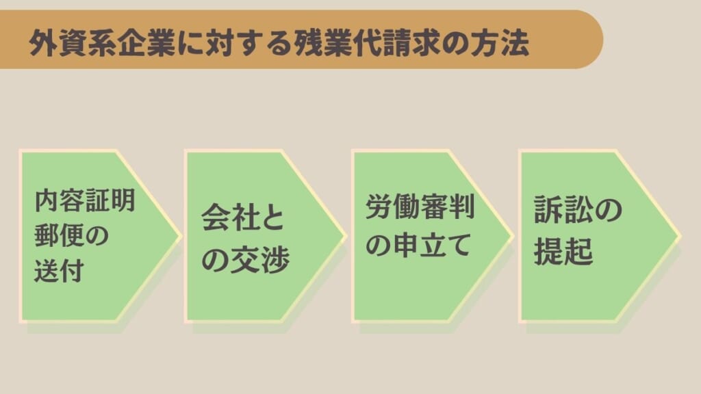 外資系企業に対する残業代請求の方法