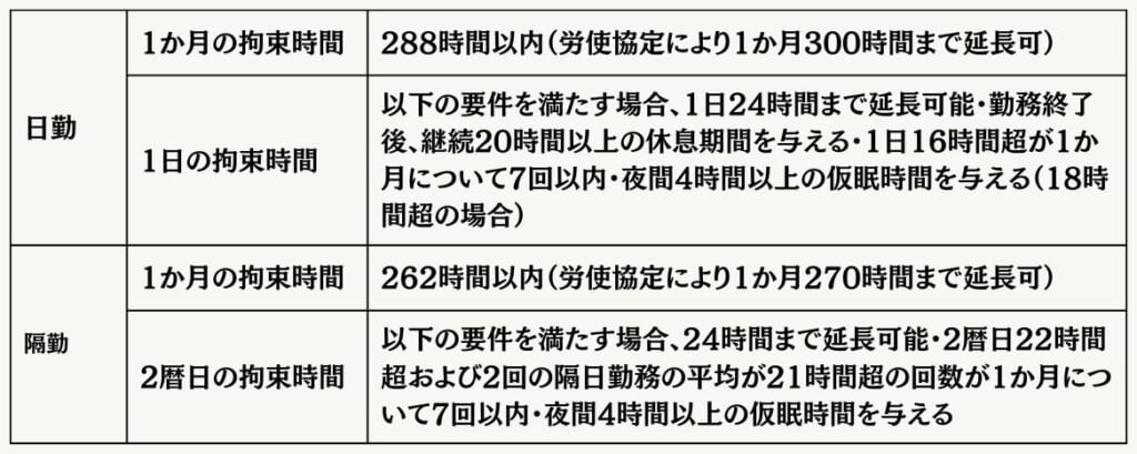 車庫待ち等勤務の特例