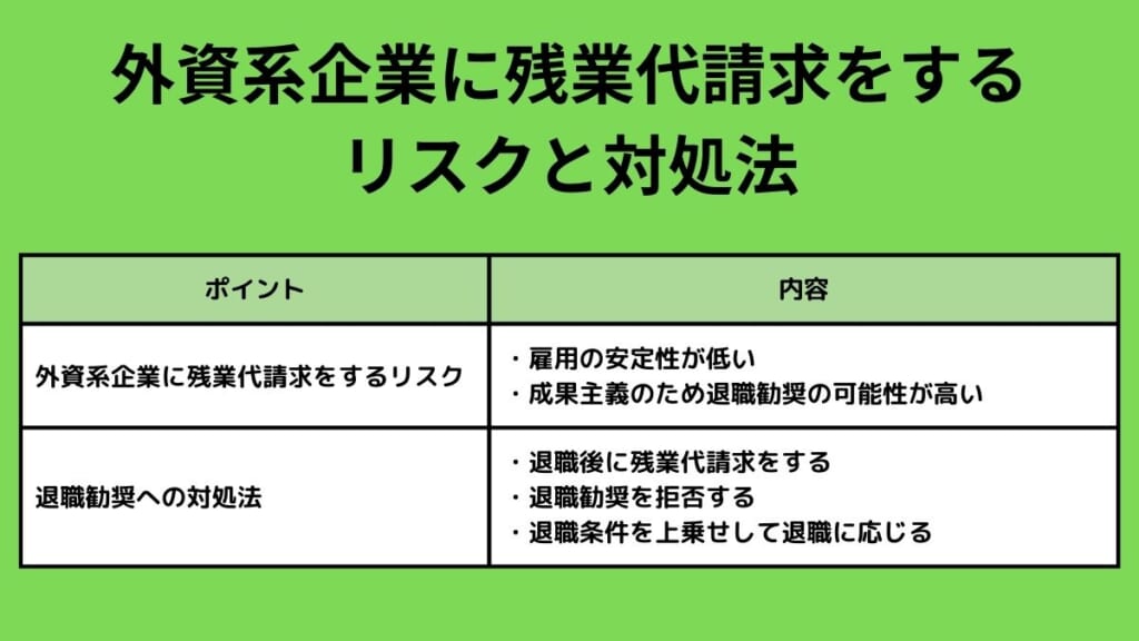 外資系企業に残業代請求をするリスクと対処法