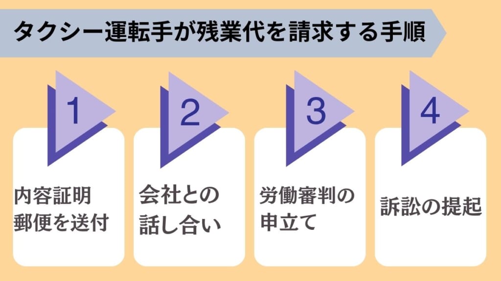 タクシー運転手が残業代を請求する手順