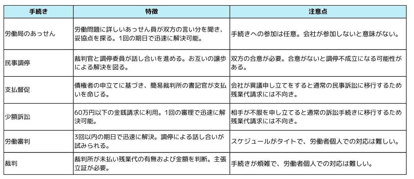 会社との交渉が決裂しても大丈夫！自分でできる６つの法的手段