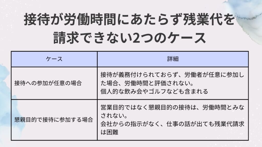 接待が労働時間にあたらず残業代を請求できない2つのケース