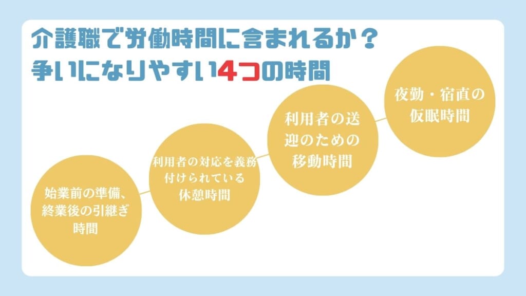 介護職で労働時間に含まれるか争いになりやすい4つの時間