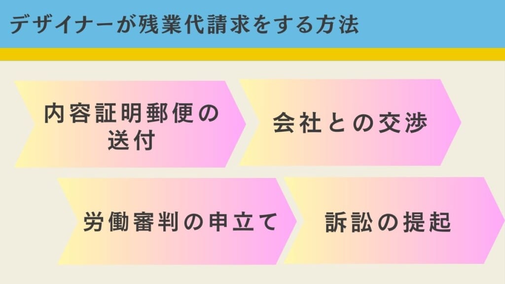 デザイナーが残業代請求をする方法