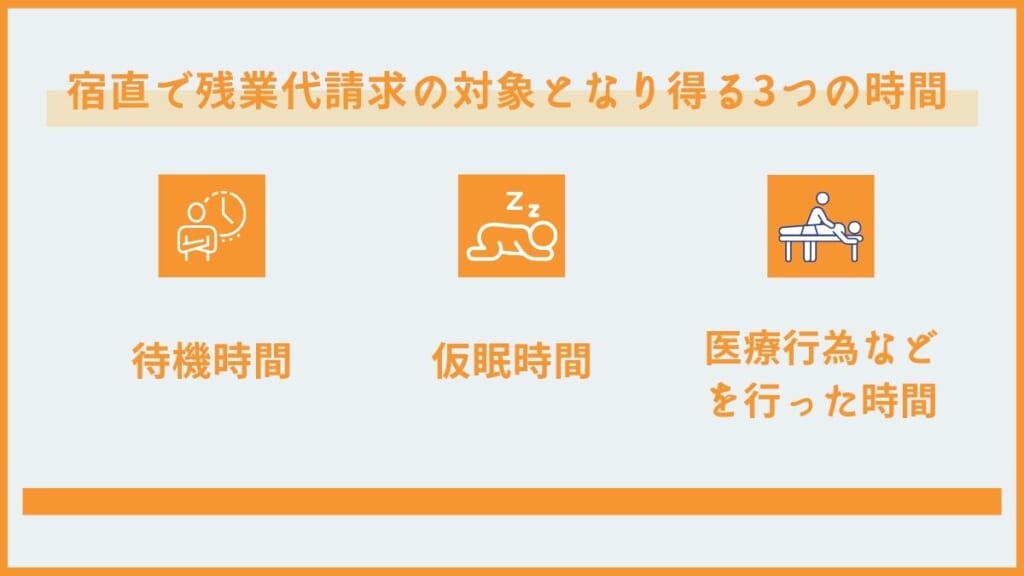 宿直で残業代請求の対象となり得る3つの時間